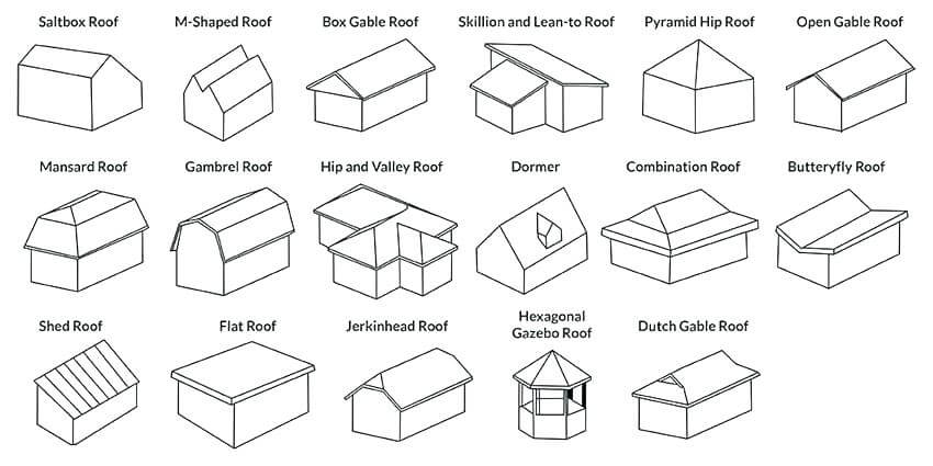 Different Types of Roofs in Wirral